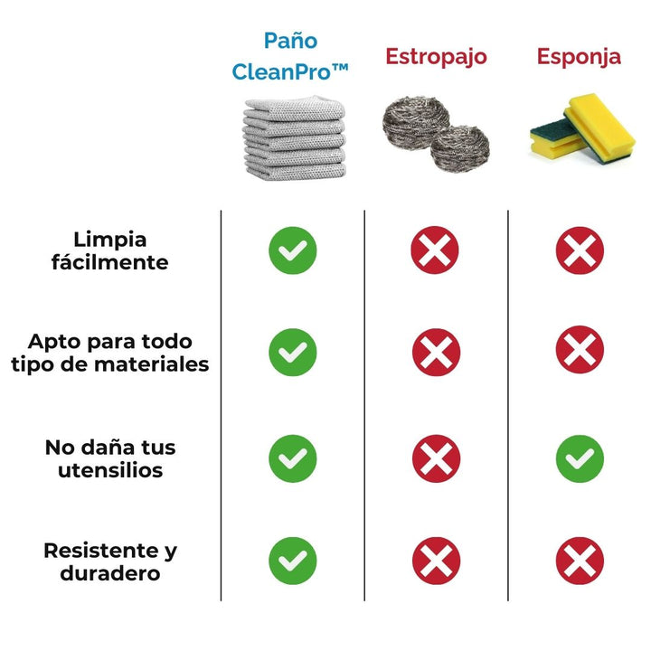 😱 OFERTA ⚡️Compra 5 y llévate 10 paños de limpieza 🔥SOLO HOY🔥