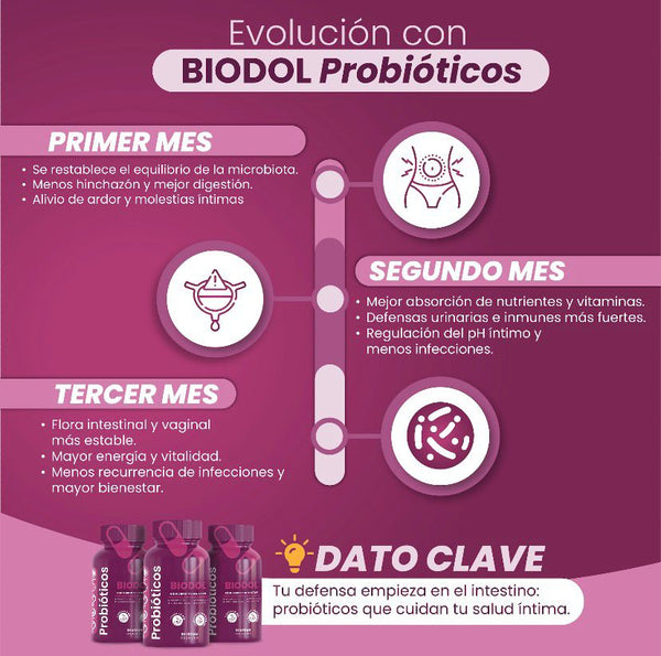 Probiótico Intestinal Equilibrio