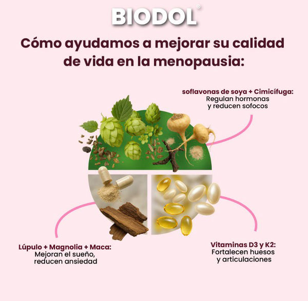 Alivio Menopausia Forte